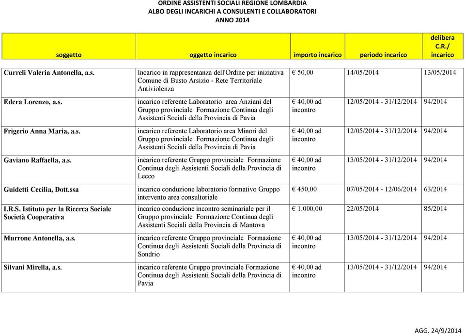 Antiviolenza referente Laboratorio area Anziani del Gruppo provinciale Formazione Continua degli Assistenti Sociali della Provincia di Pavia referente Laboratorio area Minori del Gruppo provinciale