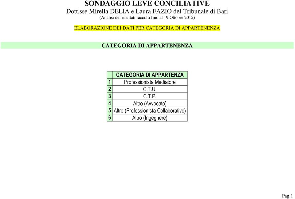 19 Ottobre 2015) ELABORAZIONE DEI DATI PER CATEGORIA DI APPARTENENZA CATEGORIA DI