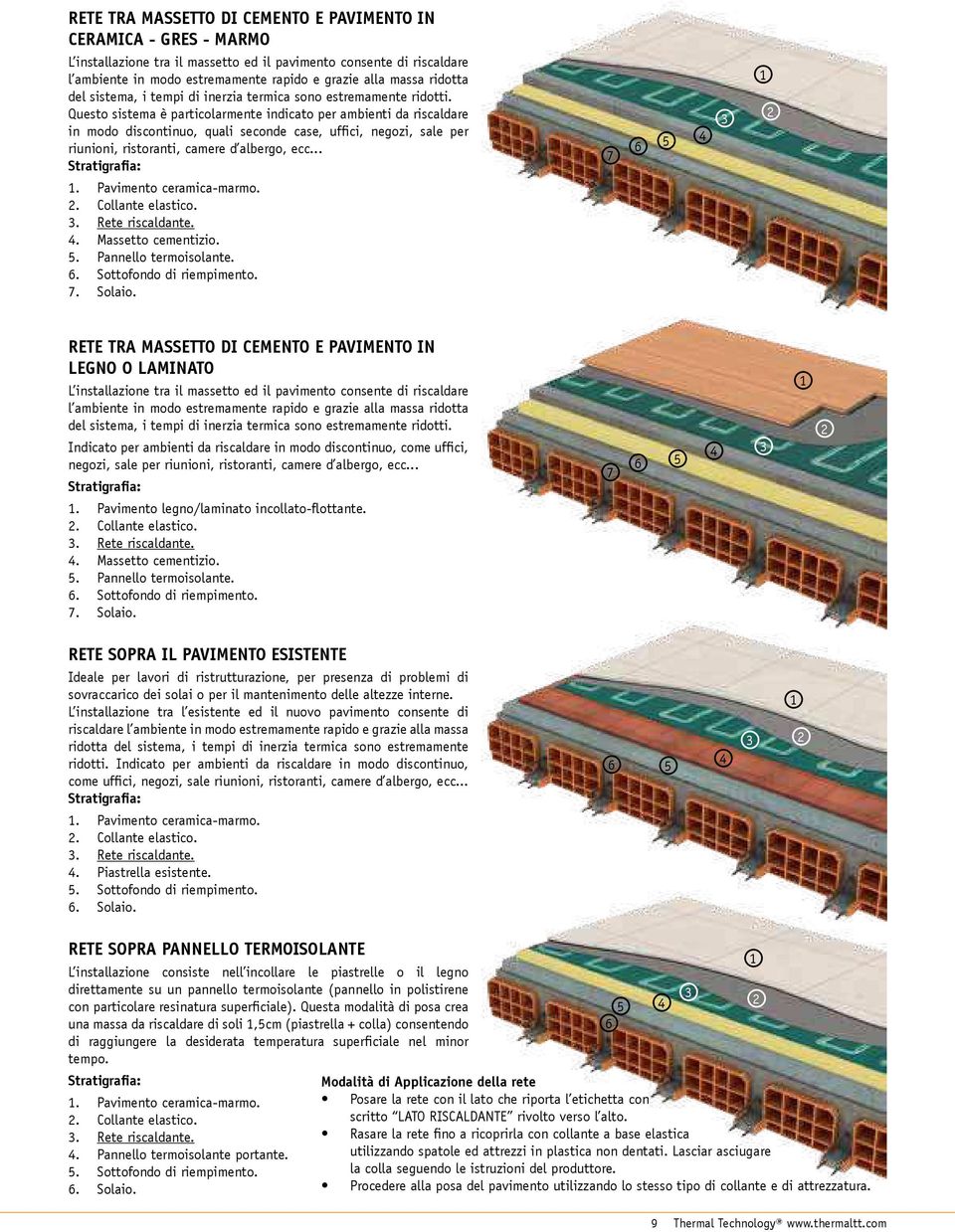 Questo sistema è particolarmente indicato per ambienti da riscaldare in modo discontinuo, quali seconde case, ufici, negozi, sale per riunioni, ristoranti, camere d albergo, ecc.