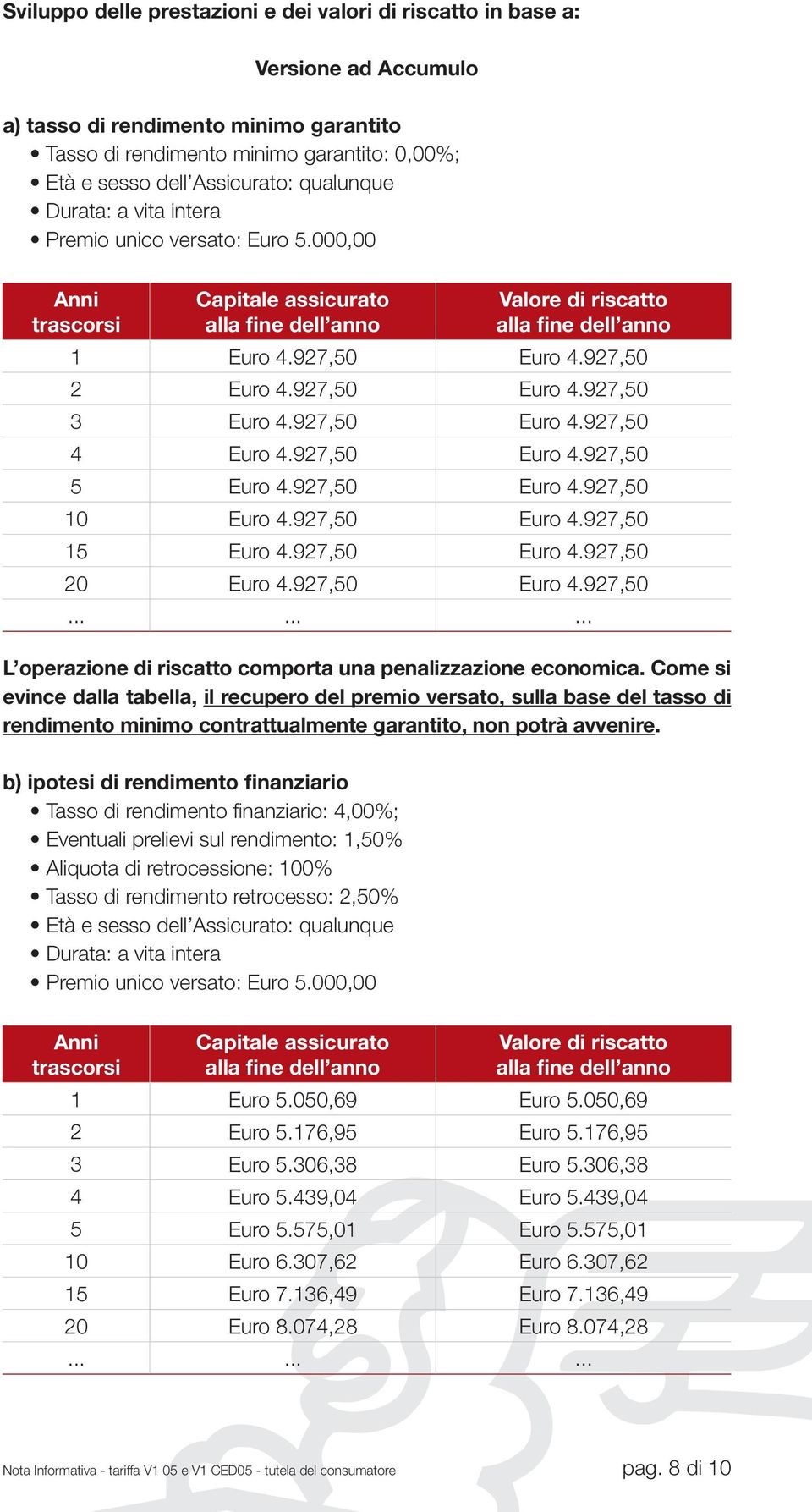 927,50 2 Euro 4.927,50 Euro 4.927,50 3 Euro 4.927,50 Euro 4.927,50 4 Euro 4.927,50 Euro 4.927,50 5 Euro 4.927,50 Euro 4.927,50 10 Euro 4.927,50 Euro 4.927,50 15 Euro 4.927,50 Euro 4.927,50 20 Euro 4.