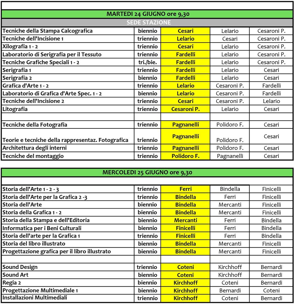 Tecniche Grafiche Speciali 1-2 tri./bie. Fardelli Lelario Cesaroni P.