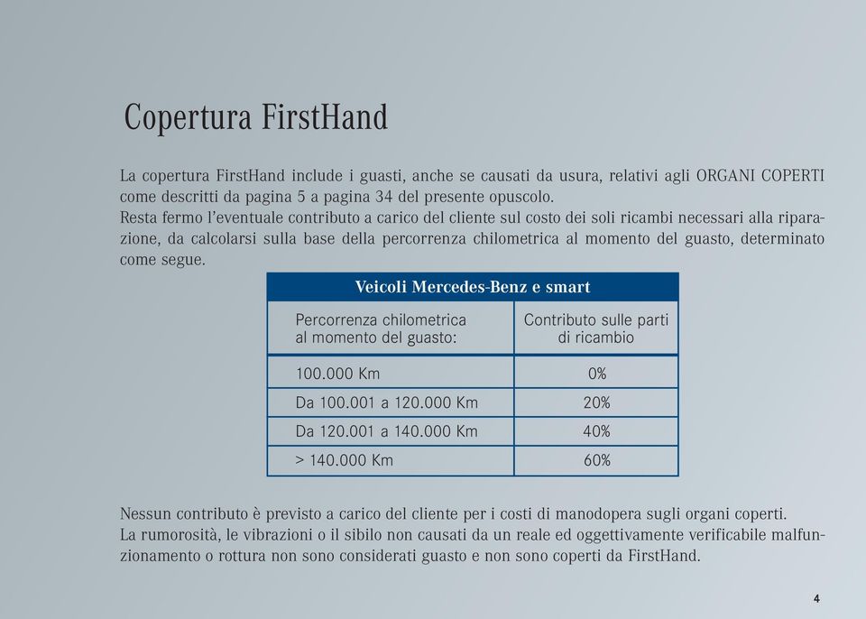 determinato come segue. Veicoli Mercedes-Benz e smart Percorrenza chilometrica al momento del guasto: Contributo sulle parti di ricambio 100.000 Km Da 100.001 a 120.000 Km Da 120.001 a 140.