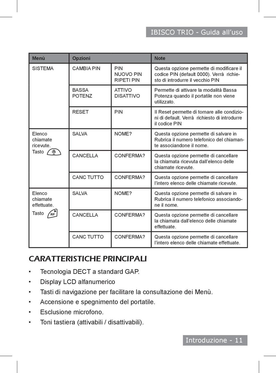 Verrà richiesto di introdurre il codice PIN Elenco chiamate ricevute. Tasto Elenco chiamate effettuate. Tasto SALVA NOME?