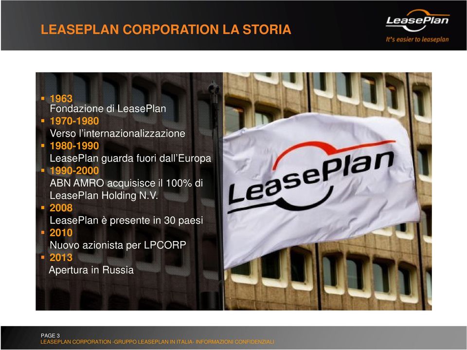 1990-2000 ABN AMRO acquisisce il 100% di LeasePlan Holding N.V.