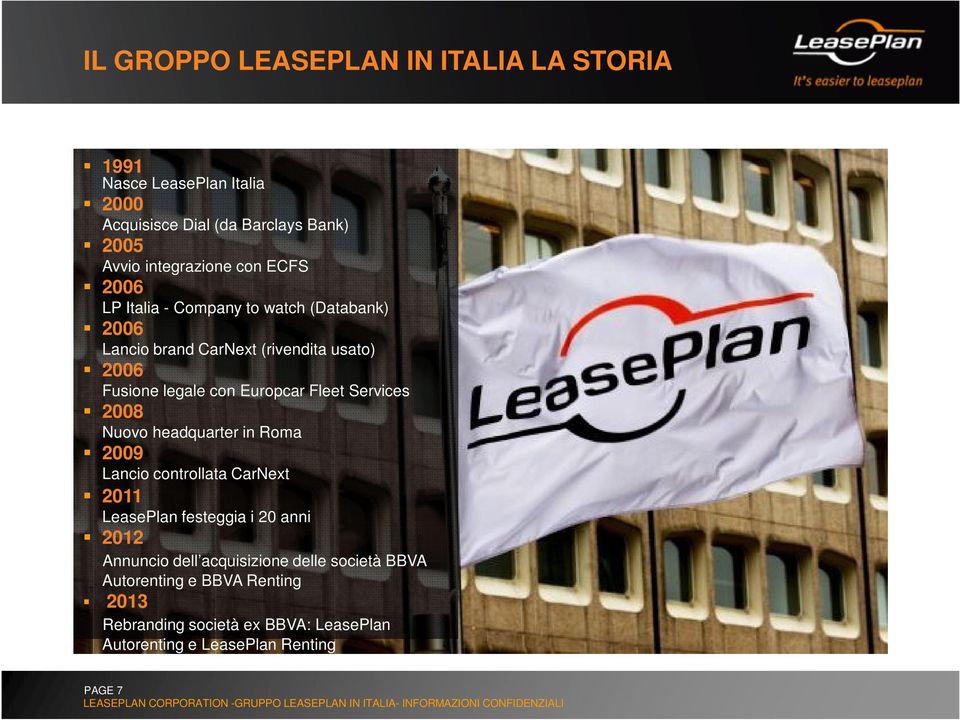 Fleet Services 2008 Nuovo headquarter in Roma 2009 Lancio controllata CarNext 2011 LeasePlan festeggia i 20 anni 2012 Annuncio dell