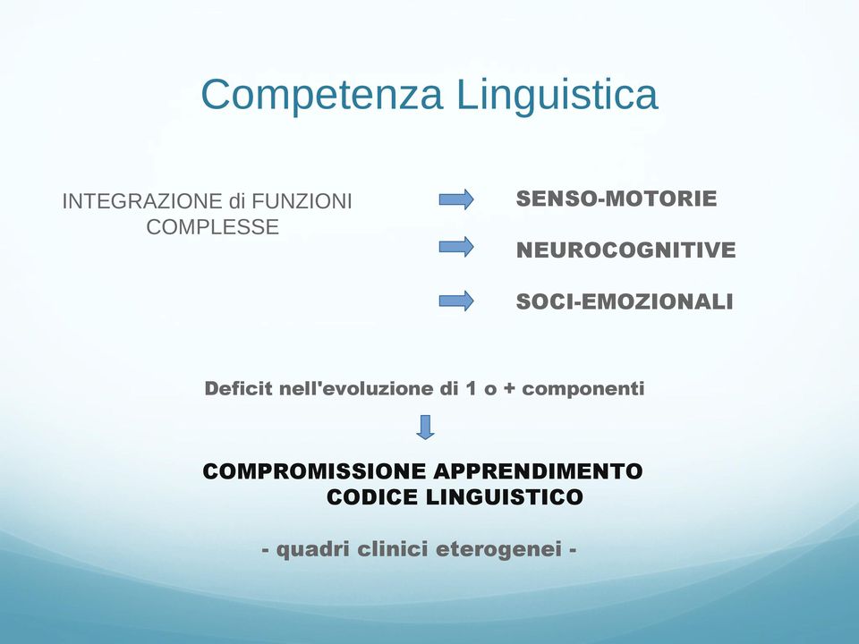 Deficit nell'evoluzione di 1 o + componenti