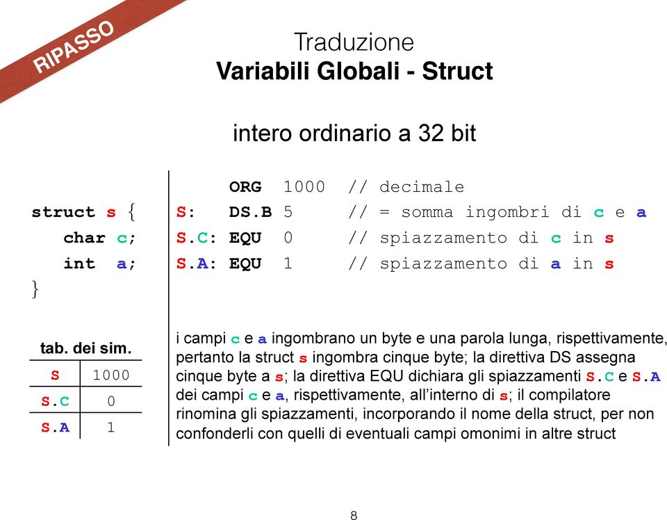 A 1 i campi c e a ingombrano un byte e una parola lunga, rispettivamente, pertanto la struct s ingombra cinque byte; la direttiva DS assegna cinque byte a s; la