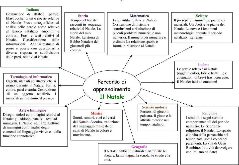 Poesie Di Natale Religiose Per Bambini.Dai Curricoli Disciplinari Ai Percorsi Di Apprendimento Trasversali Curricolo Trasversale Percorso Di Apprendimento Il Natale Pdf Free Download