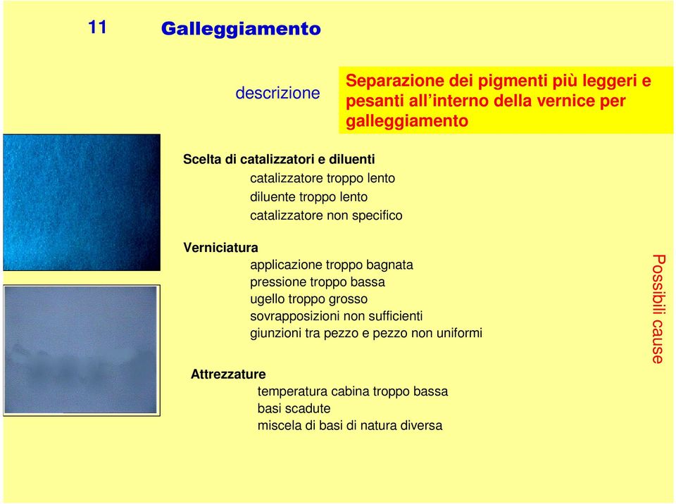 applicazione troppo bagnata pressione troppo bassa ugello troppo grosso sovrapposizioni non sufficienti giunzioni