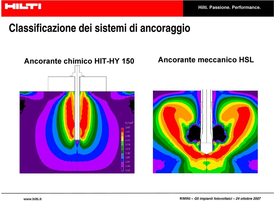 Ancorante chimico