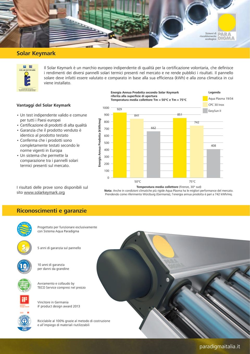 IL MARCHIO DI QUALITÀ PER PRODOTTI DEL SOLARE TERMICO BASATO SUGLI STANDARD EUROPEI Vantaggi del Solar Keymark Un test indipendente valido e comune per tutti i Paesi europei Certificazione di