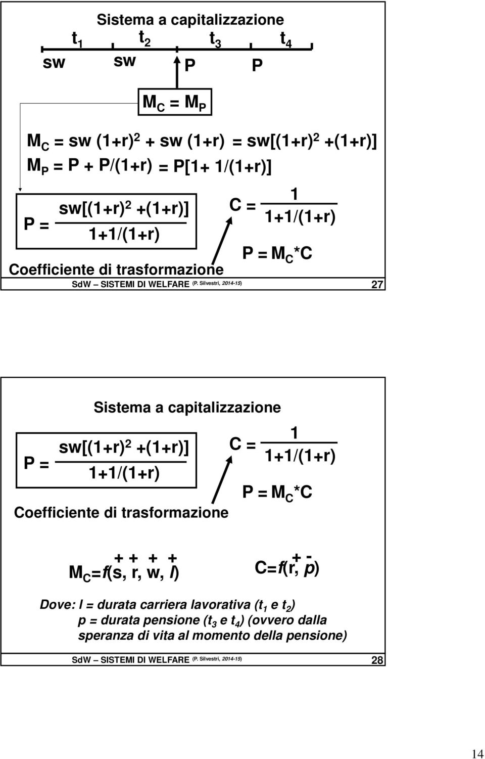 Silvestri, 2014-15) 27 Sistema a capitalizzazione P = sw[(1+r)2 +(1+r)] 1+1/(1+r) Coefficiente di trasformazione 1 C= 1+1/(1+r) P = M C *C + + + + + - M