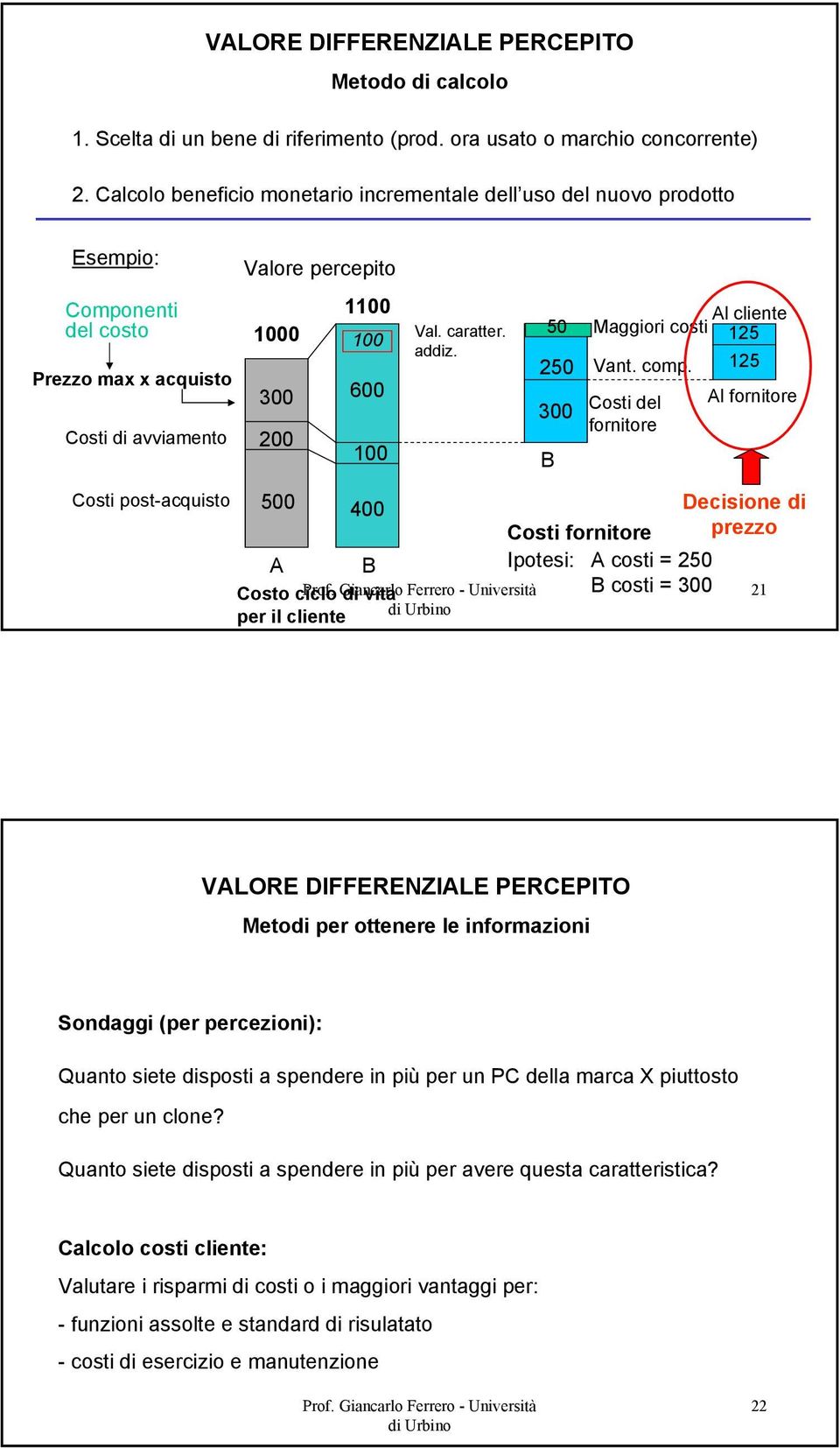 caratter. addiz. 50 250 300 B Al cliente Maggiori costi 125 Vant. comp. 125 Costi del fornitore Al fornitore Costi post-acquisto 500 400 A B Costo ciclo Prof.