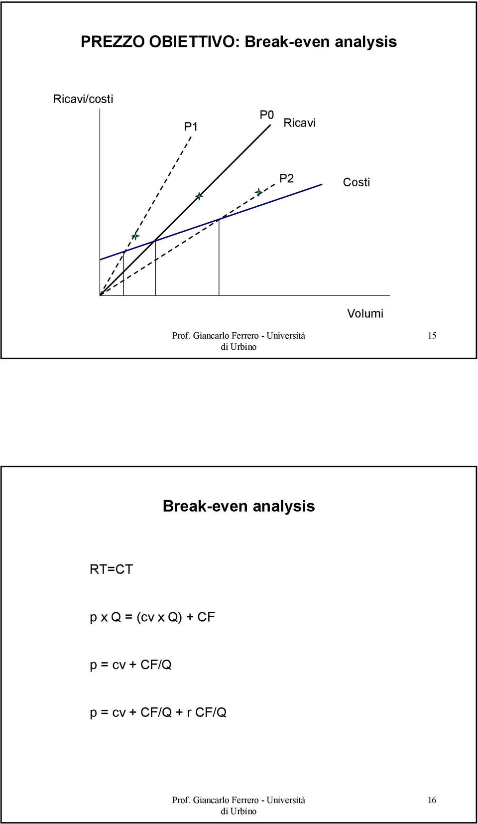 15 Break-even analysis RT=CT p x Q = (cv x
