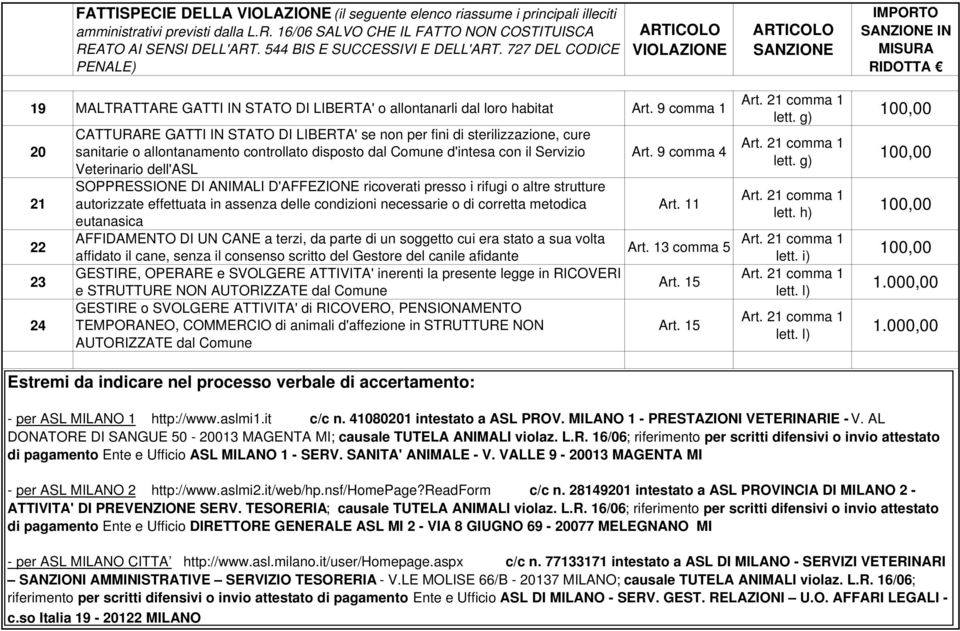 9 comma 1 20 21 22 23 24 CATTURARE GATTI IN STATO DI LIBERTA' se non per fini di sterilizzazione, cure sanitarie o allontanamento controllato disposto dal Comune d'intesa con il Servizio Veterinario