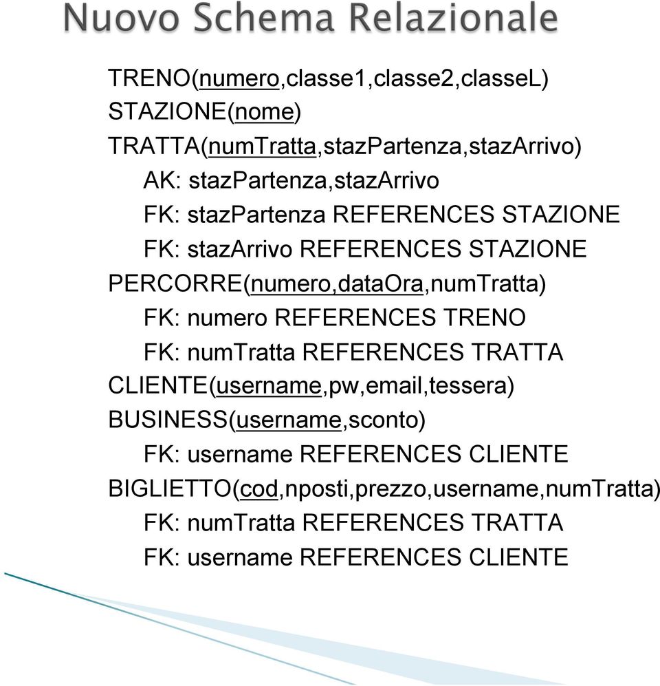 REFERENCES TRENO FK: numtratta REFERENCES TRATTA CLIENTE(username,pw,email,tessera) BUSINESS(username,sconto) FK: username