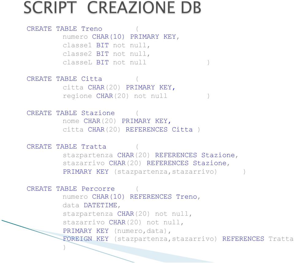 CHAR(20) REFERENCES Stazione, stazarrivo CHAR(20) REFERENCES Stazione, PRIMARY KEY (stazpartenza,stazarrivo) ) CREATE TABLE Percorre ( numero CHAR(10)