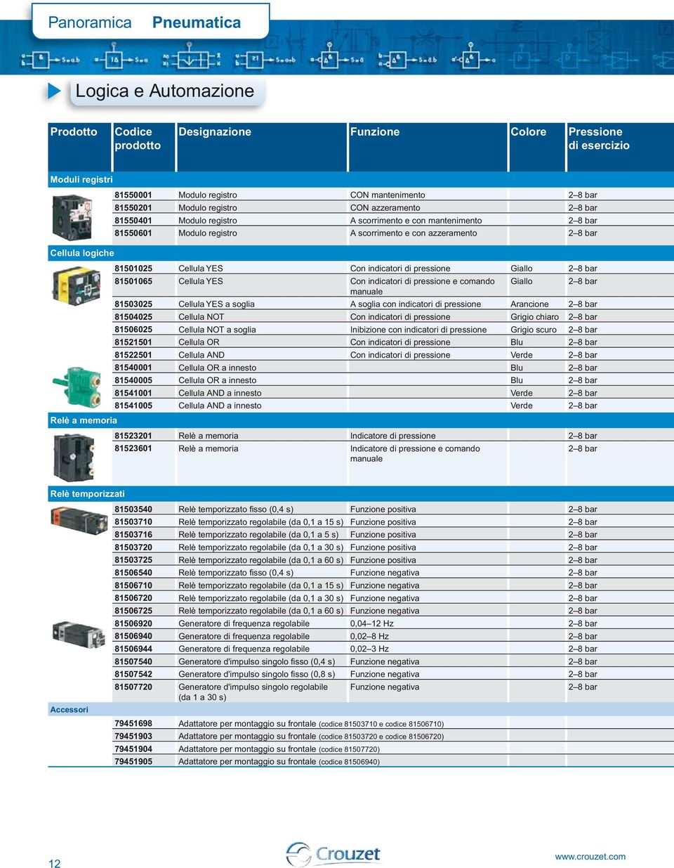 memoria 81501025 Cellula YES Con indicatori di pressione Giallo 2 8 bar 81501065 Cellula YES Con indicatori di pressione e comando Giallo 2 8 bar 81503025 Cellula YES a soglia A soglia con indicatori