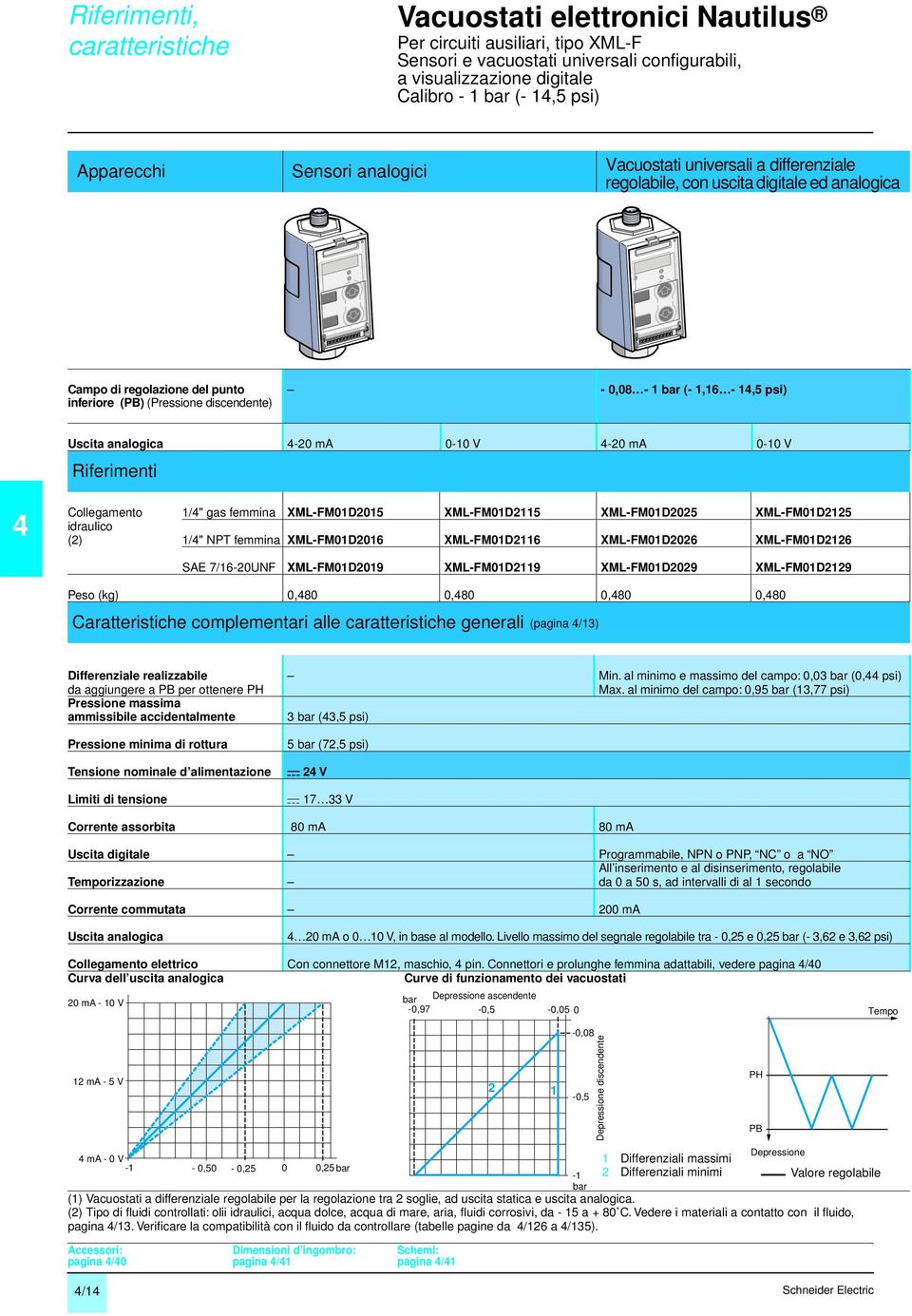 Collegamento /" gas femmina XML-FMD5 XML-FMD5 XML-FMD5 XML-FMD5 idraulico () /" NPT femmina XML-FMD6 XML-FMD6 XML-FMD6 XML-FMD6 SAE 7/6-UNF XML-FMD9 XML-FMD9 XML-FMD9 XML-FMD9 Peso (kg),8,8,8,8