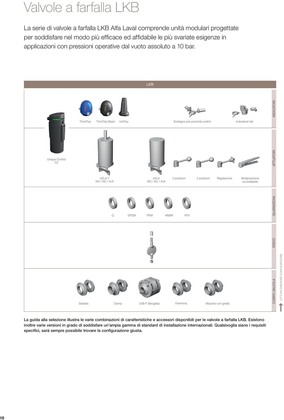 LKB Unique Control C2 ThinkTop ThinkTop Basic IndiTop Sostegno per proximity switch Indicatore hall Saldata LKLA-T NO / NC / A/A LKLA NO / NC / A/A Q EPDM FPM HNBR PFA Clamp LKB-F (fl angiata) 2