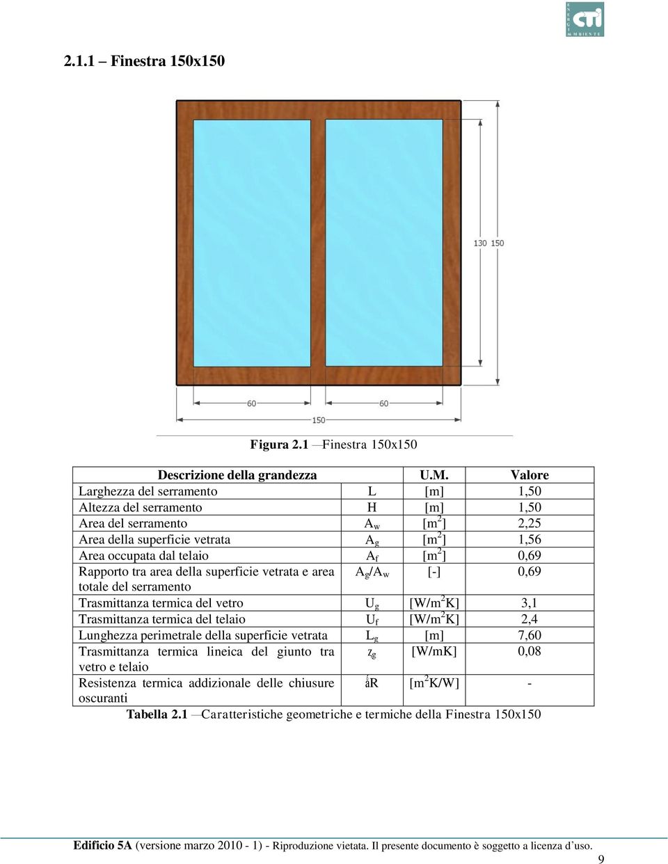 [m 2 ] 0,69 Rapporto tra area della superficie vetrata e area A g /A w [-] 0,69 totale del serramento Trasmittanza termica del vetro U g [W/m 2 K] 3,1 Trasmittanza termica del telaio U f