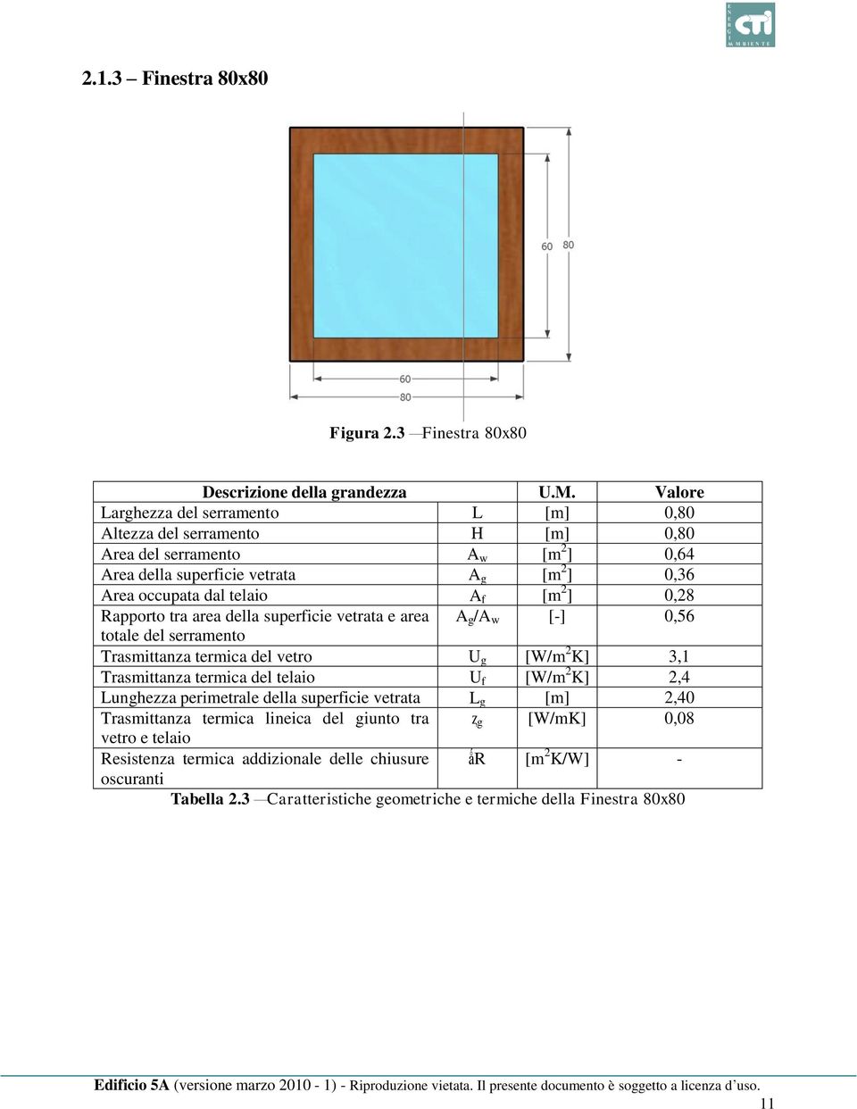 [m 2 ] 0,28 Rapporto tra area della superficie vetrata e area A g /A w [-] 0,56 totale del serramento Trasmittanza termica del vetro U g [W/m 2 K] 3,1 Trasmittanza termica del telaio U f