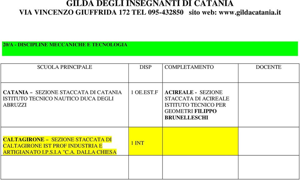 F ACIREALE - SEZIONE STACCATA DI ACIREALE ISTITUTO TECNICO PER GEOMETRI FILIPPO