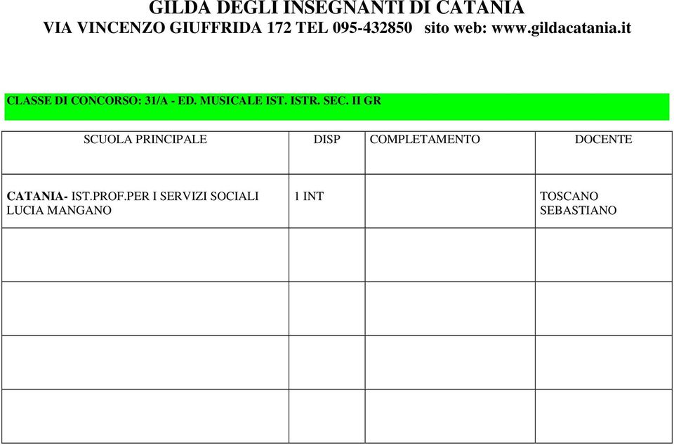 II GR CATANIA- IST.PROF.