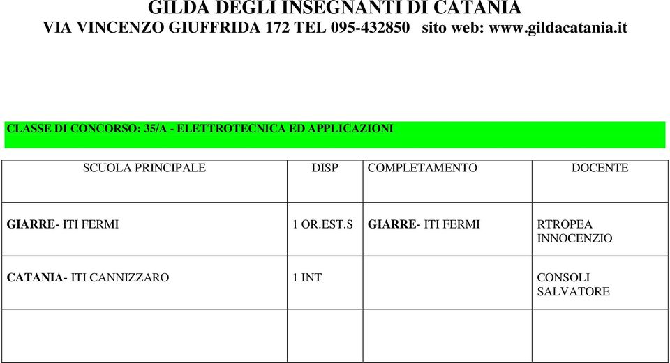 EST.S GIARRE- ITI FERMI RTROPEA