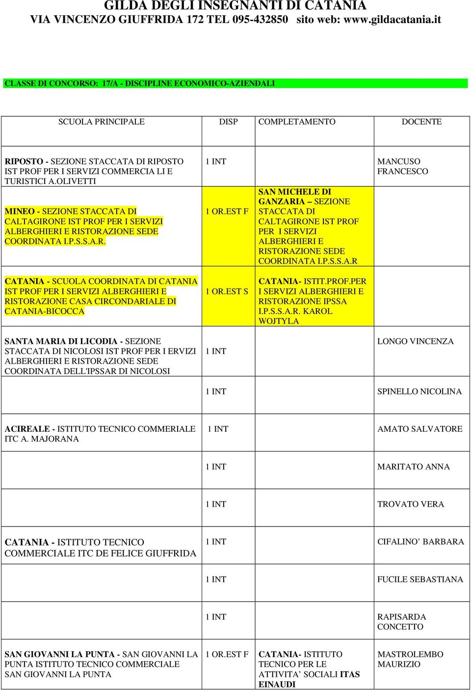 EST F SAN MICHELE DI GANZARIA SEZIONE STACCATA DI CALTAGIRONE IST PROF PER I SERVIZI ALBERGHIERI E RISTORAZIONE SEDE COORDINATA I.P.S.S.A.R CATANIA - SCUOLA COORDINATA DI CATANIA IST PROF PER I SERVIZI ALBERGHIERI E RISTORAZIONE CASA CIRCONDARIALE DI CATANIA-BICOCCA 1 OR.