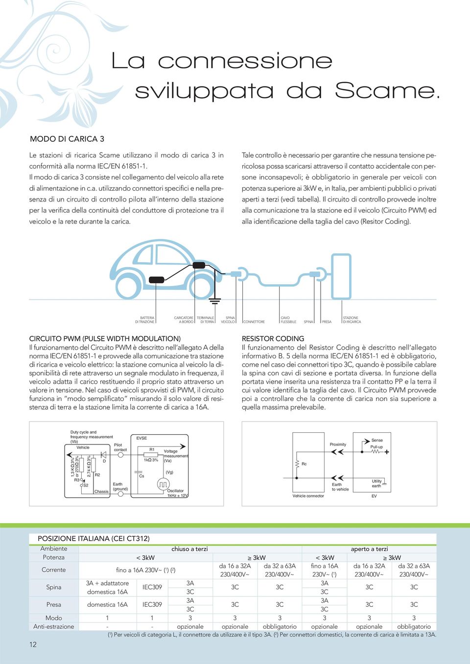 ica 3 consiste nel collegamento del veicolo alla rete di alimentazione in c.a. utilizzando connettori specifici e nella presenza di un circuito di controllo pilota all interno della stazione per la