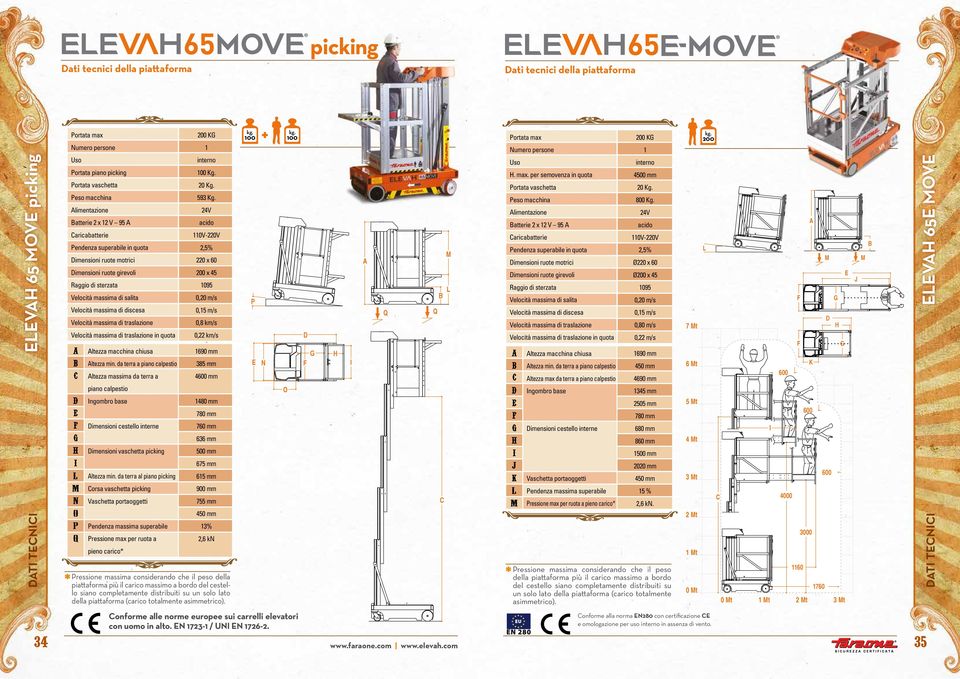 discesa Velocità massima di traslazione Velocità massima di traslazione in quota m n O P Q Altezza macchina chiusa Altezza min.