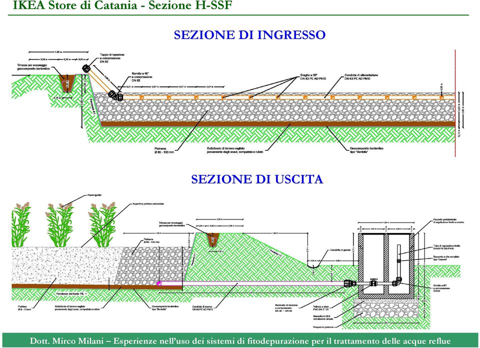 H-SSF SEZIONE DI