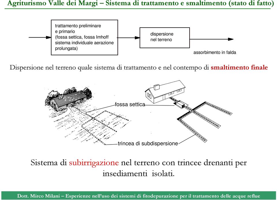 assorbimento in falda Dispersione nel terreno quale sistema di trattamento e nel contempo di smaltimento finale