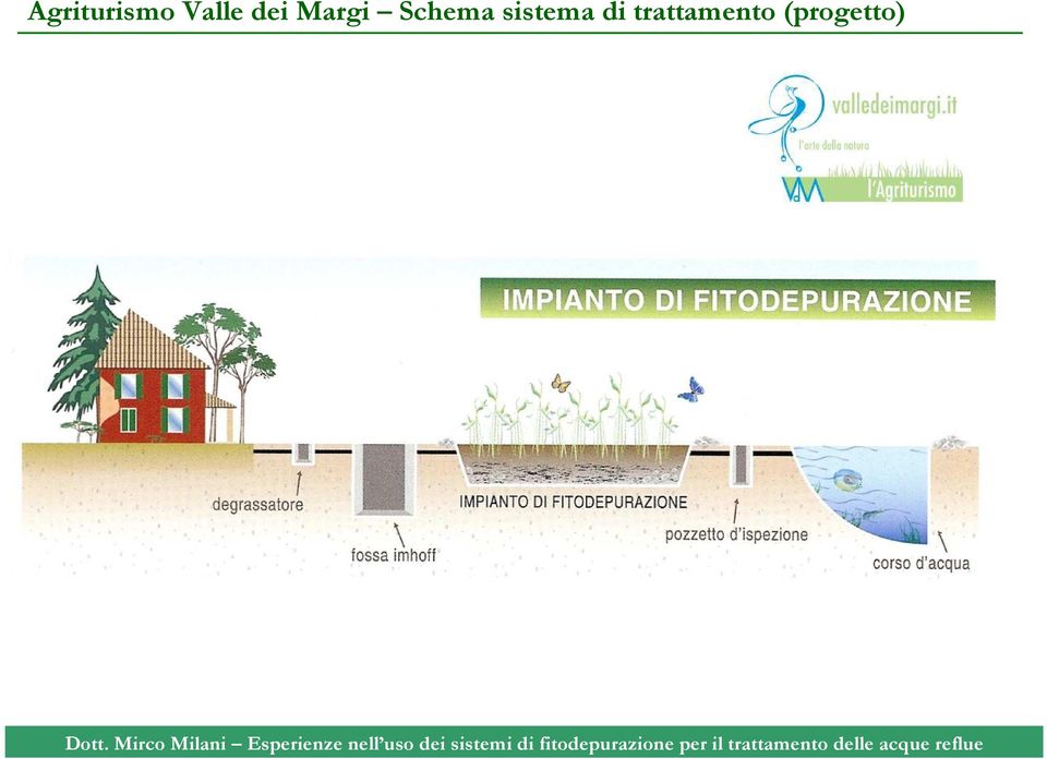 Schema sistema