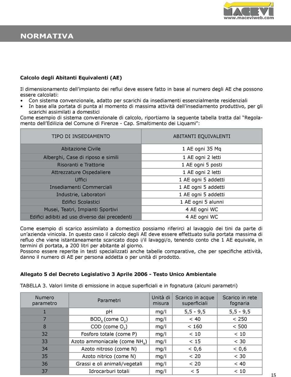 esempio di sistema convenzionale di calcolo, riportiamo la seguente tabella tratta dal Regolamento dell Edilizia del Comune di Firenze - Cap.