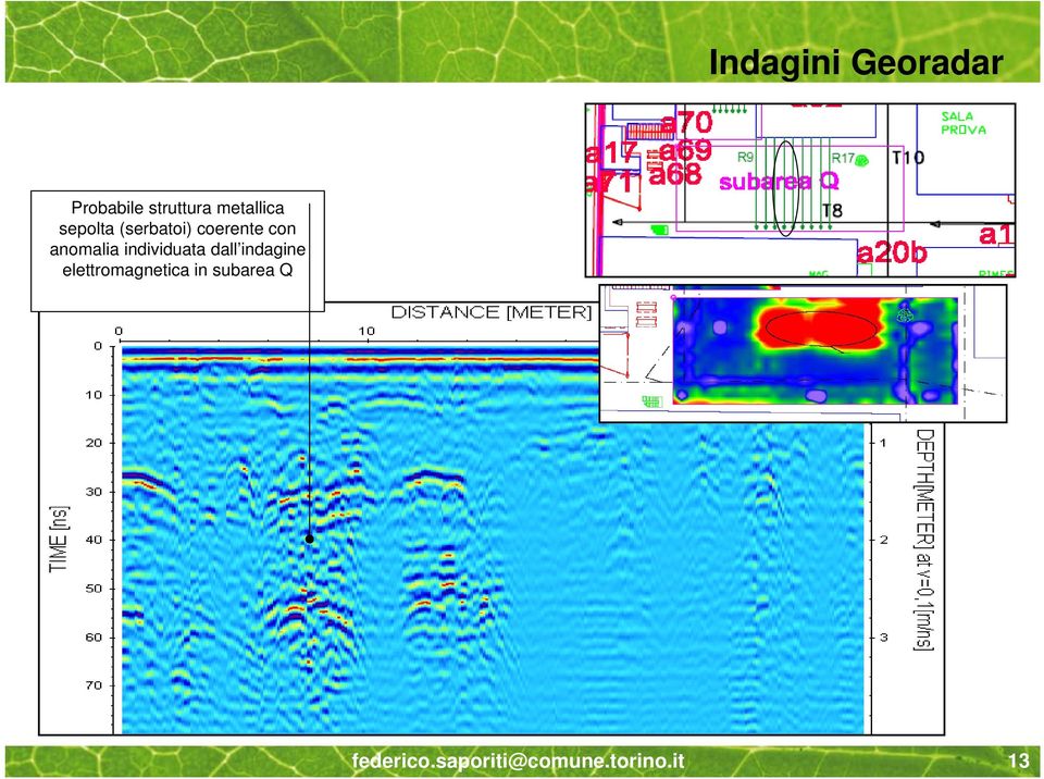 anomalia individuata dall indagine