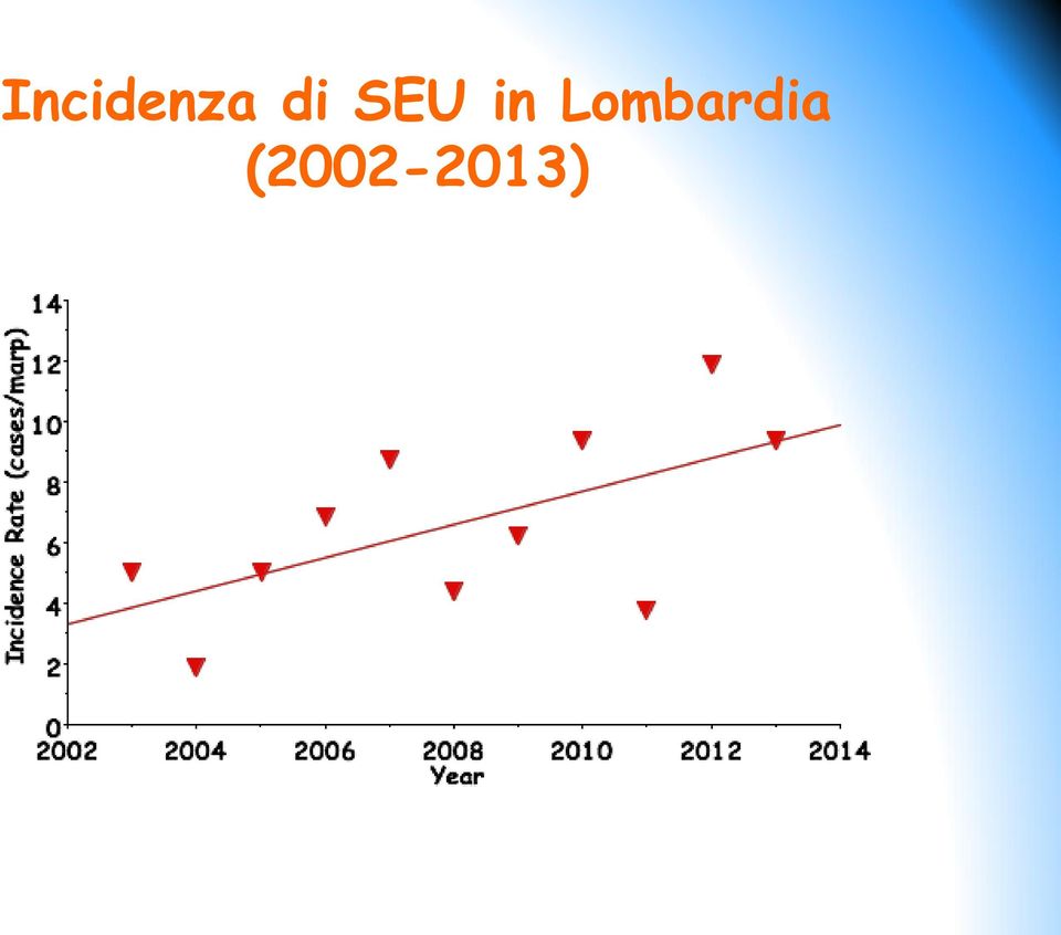 Lombardia