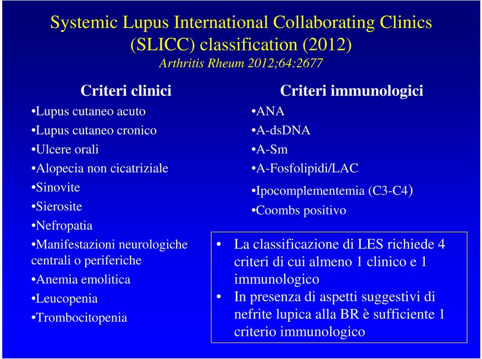 Leucopenia Trombocitopenia ANA Criteri immunologici A-dsDNA A-Sm A-Fosfolipidi/LAC Ipocomplementemia (C3-C4) Coombs positivo La classificazione di LES