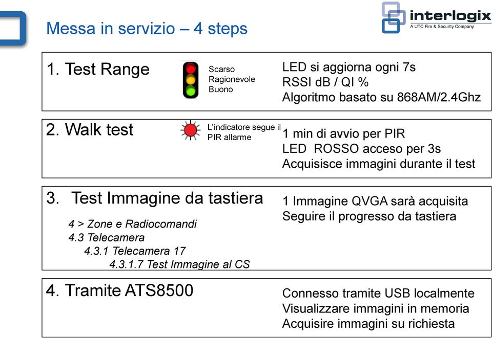 Test Immagine da tastiera 4 > Zone e Radiocomandi 4.3 Telecamera 4.3.1 Telecamera 17 4.3.1.7 Test Immagine al CS 4.