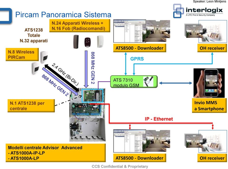 16 Fob (Radiocomandi) 868 MHz GEN 2 ATS8500 - Downloader GPRS ATS 7310 modulo GSM OH receiver N.