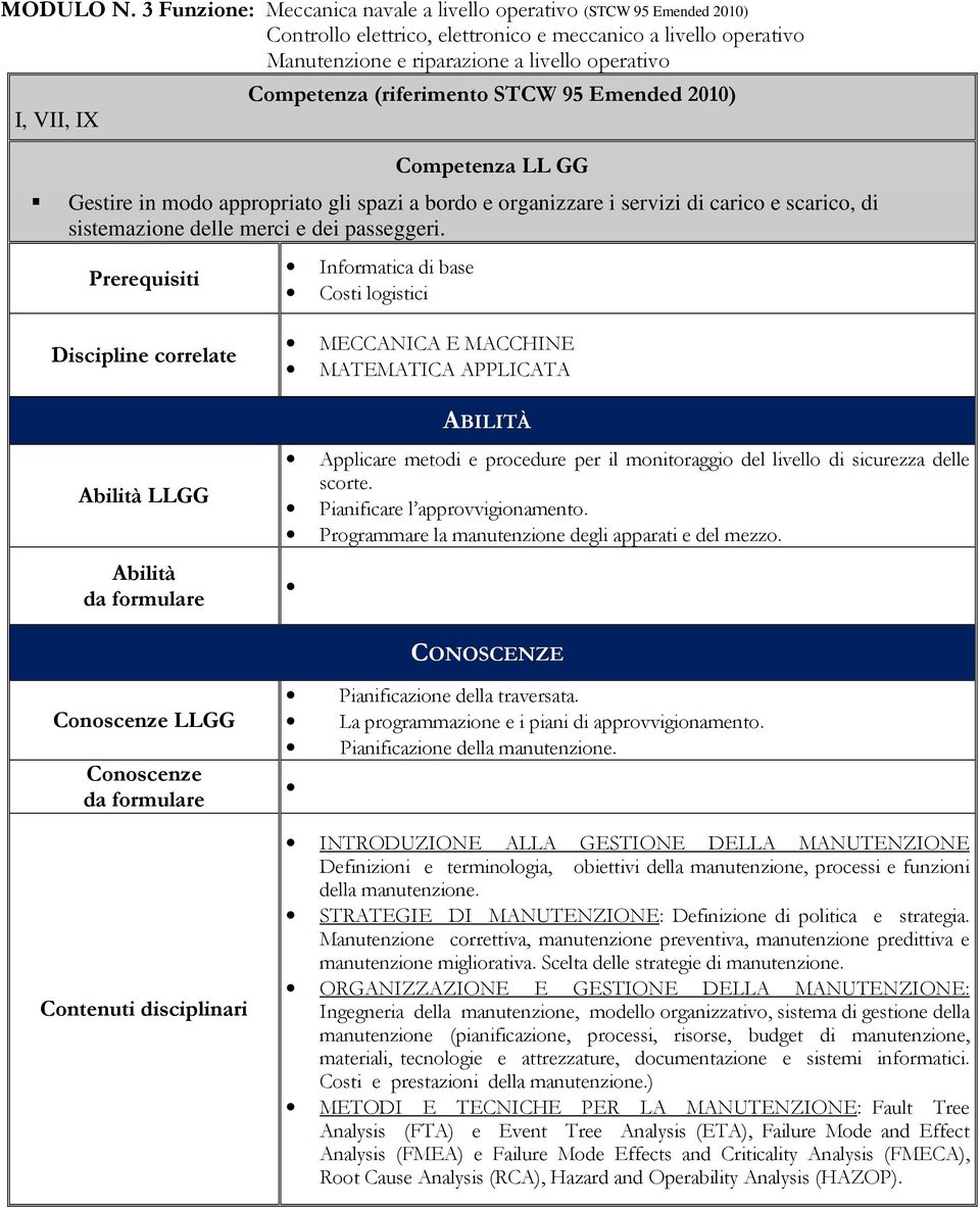 Competenza (riferimento STCW 95 Emended 2010) Competenza LL GG Gestire in modo appropriato gli spazi a bordo e organizzare i servizi di carico e scarico, di sistemazione delle merci e dei passeggeri.