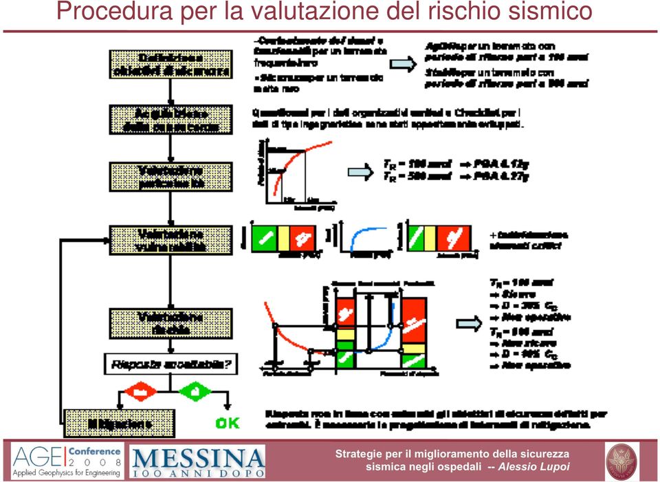 valutazione