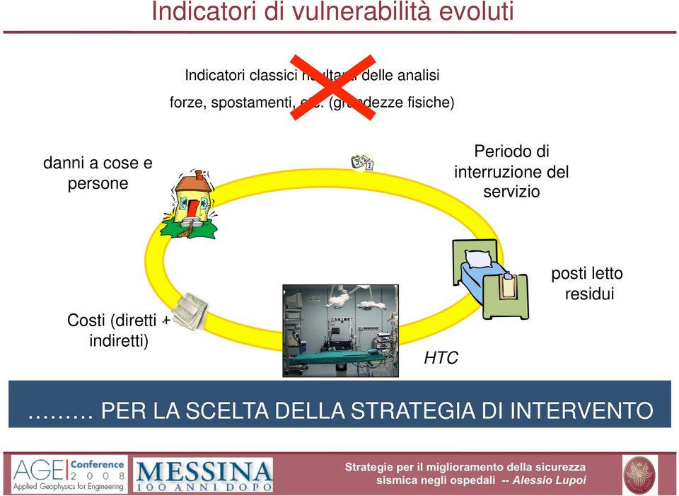 (grandezze fisiche) danni a cose e persone Periodo di interruzione del