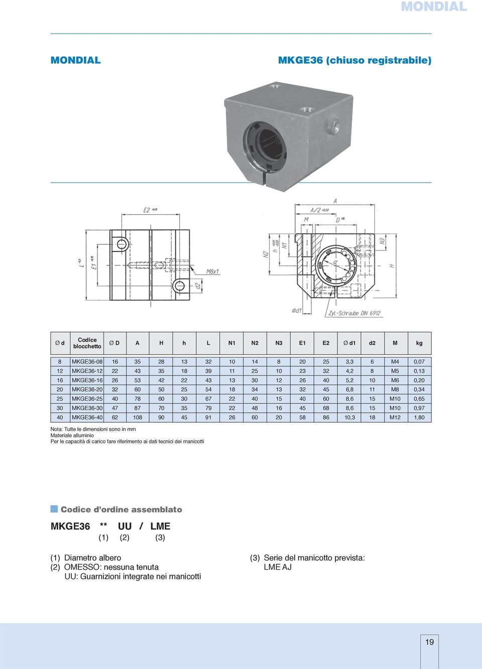 70 35 79 22 48 16 45 68 8,6 15 M10 0,97 40 MKGE36-40 62 108 90 45 91 26 60 20 58 86 10,3 18 M12 1,80 Nota: Tutte le dimensioni sono in mm Materiale alluminio Per le capacità di carico fare