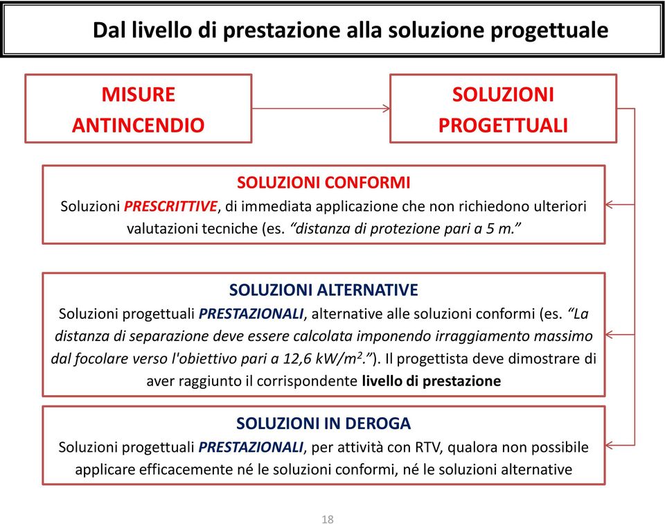 La distanza di separazione deve essere calcolata imponendo irraggiamento massimo dal focolare verso l'obiettivo pari a 12,6 kw/m 2. ).