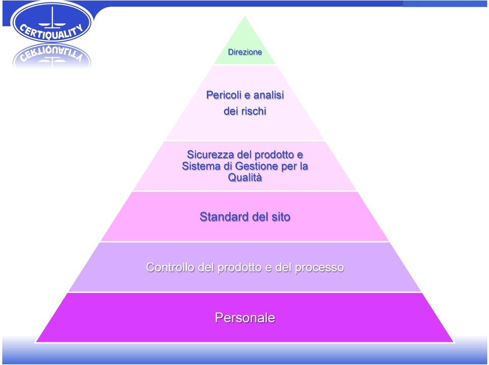 Gestione per la Qualità Standard del sito