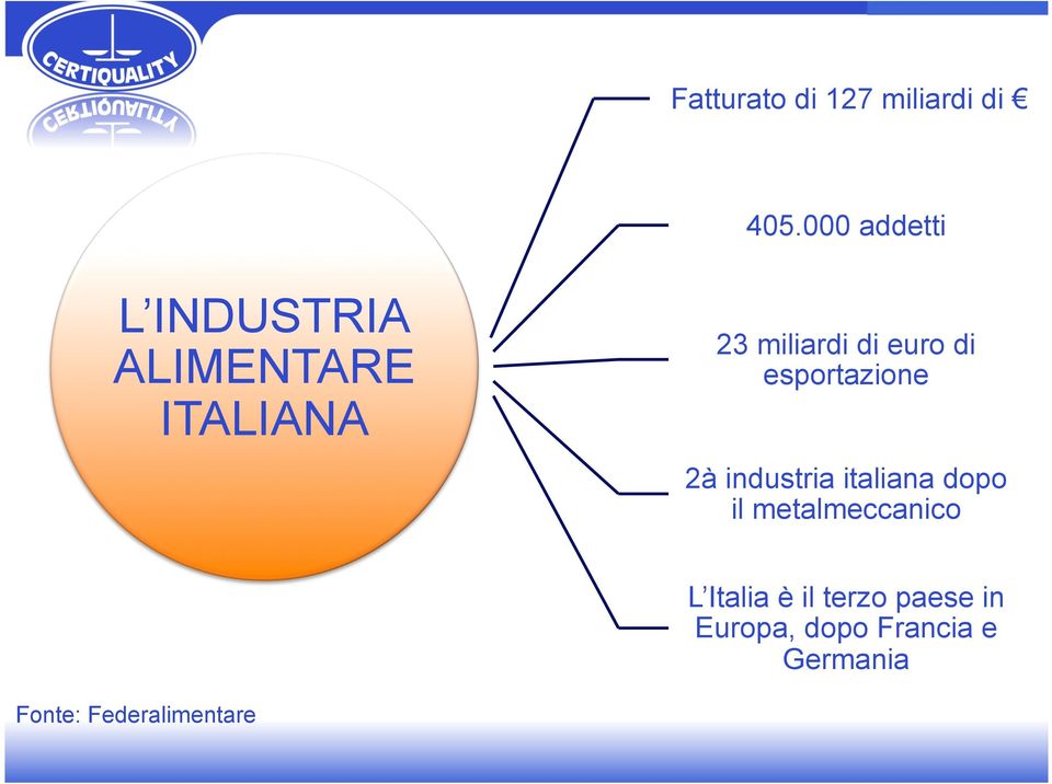 euro di esportazione 2à industria italiana dopo il