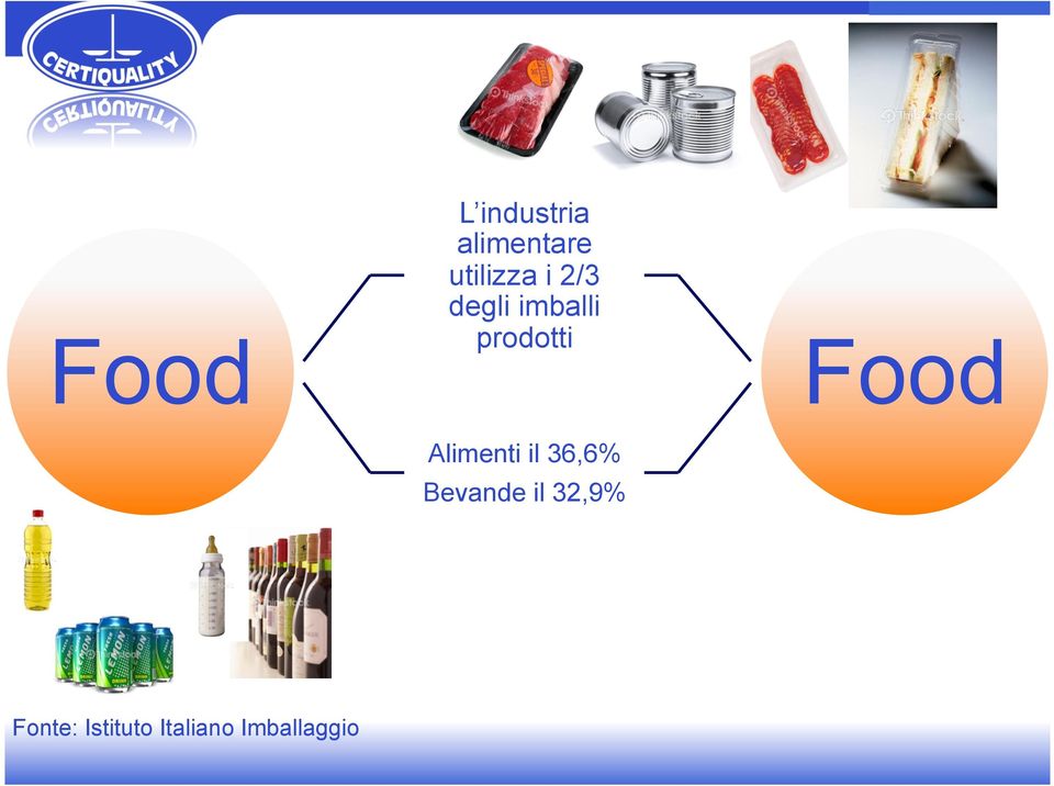 prodotti Food Alimenti il 36,6%