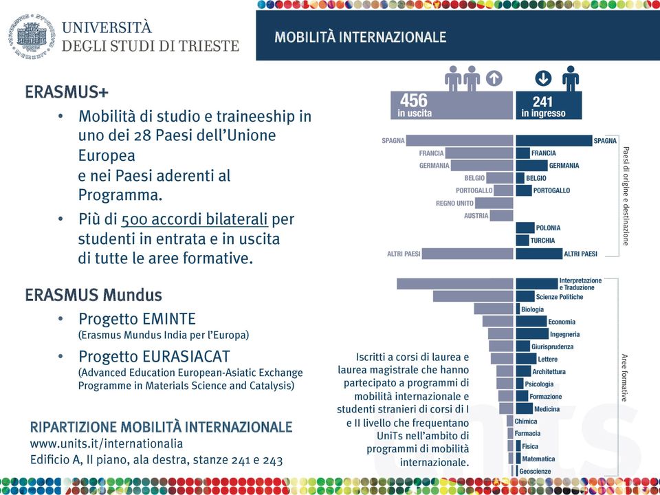 ERASMUS Mundus Progetto EMINTE (Erasmus Mundus India per l Europa) Progetto EURASIACAT (Advanced Education European-Asiatic Exchange Programme in Materials Science and Catalysis)